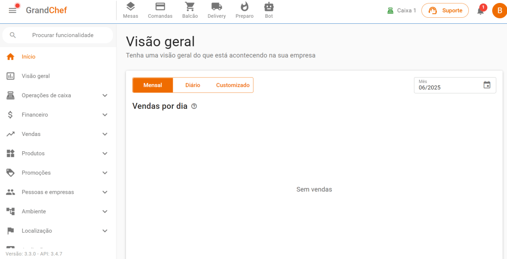 tela 1: painel administrativo grandchef